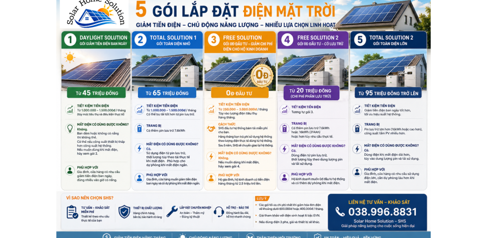 Các gói lắp đặt điện năng lượng mặt trời cho gia đình, cửa hàng và hộ kinh doanh 1 Các gói lắp đặt điện năng lượng mặt trời - có tùy chọn 0 đồng